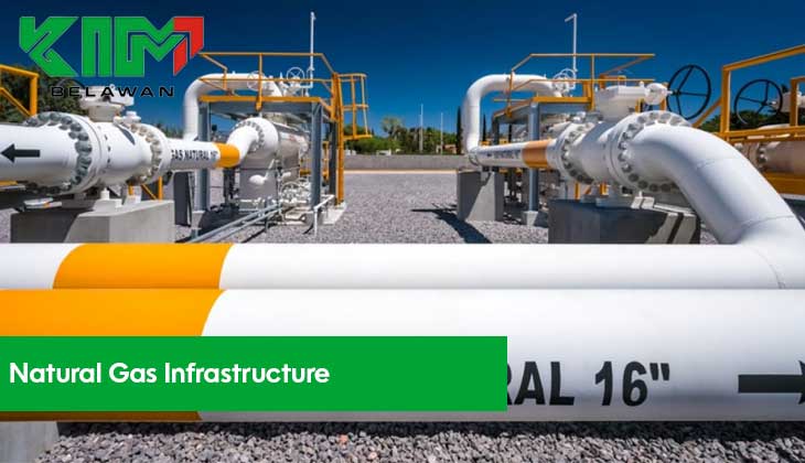Image Natural Gas Insfrastructure