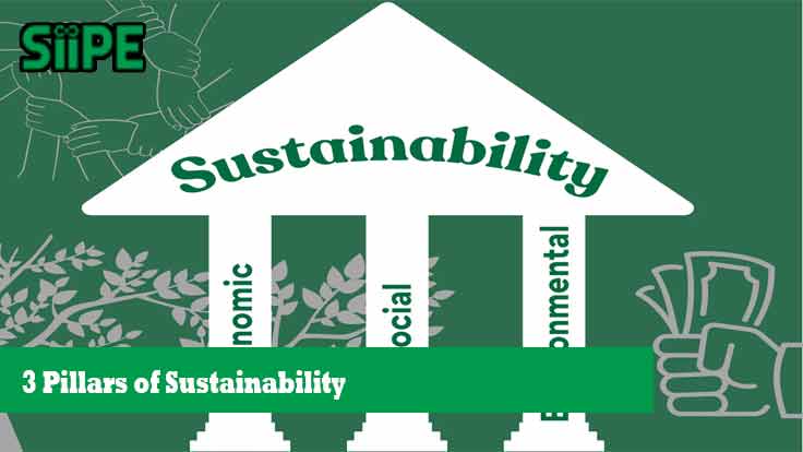 Image 3 pillars of sustainability